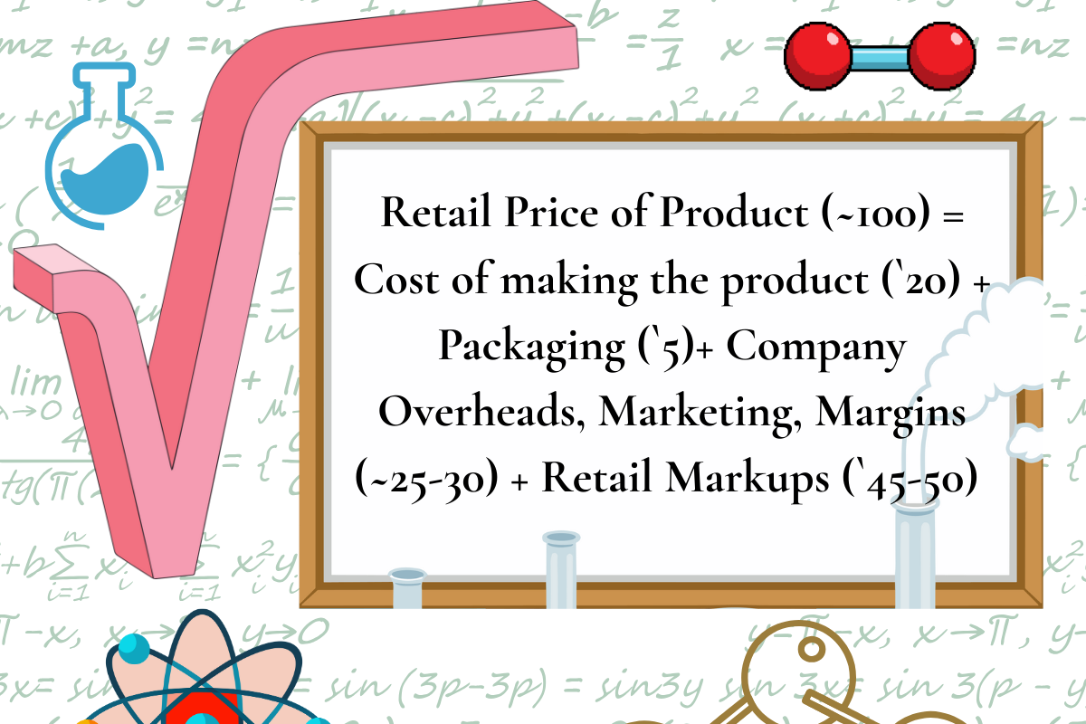 Beauty and Skincare Retail Markups in India: A Guide